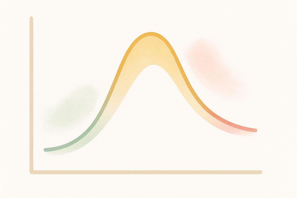 An illustration of a bell curve graph with a peak in the middle, represented by a gradient of green to yellow to red. The curve rises from the lower left, peaks in the center, and descends towards the lower right, against a light off-white background.