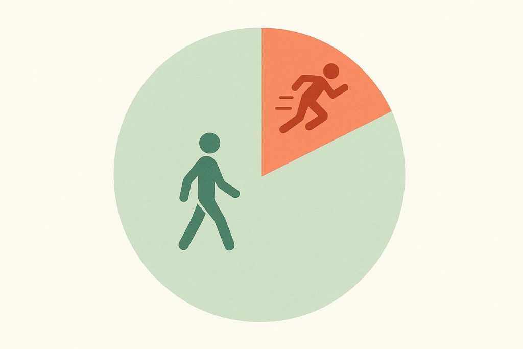 A pie chart visually representing the 80/20 training principle, with a large light green section (approximately 80%) depicting a walking stick figure for low-intensity work, and a smaller orange section (approximately 20%) showing a running stick figure for high-intensity work.