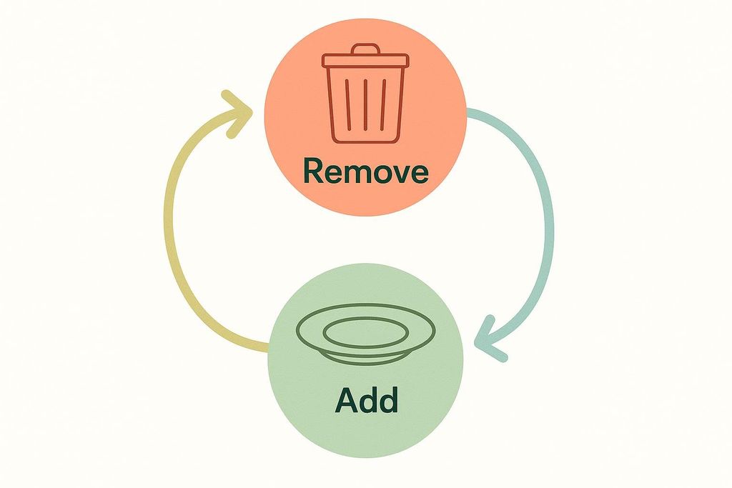 Circular flow diagram showing remove and add phases