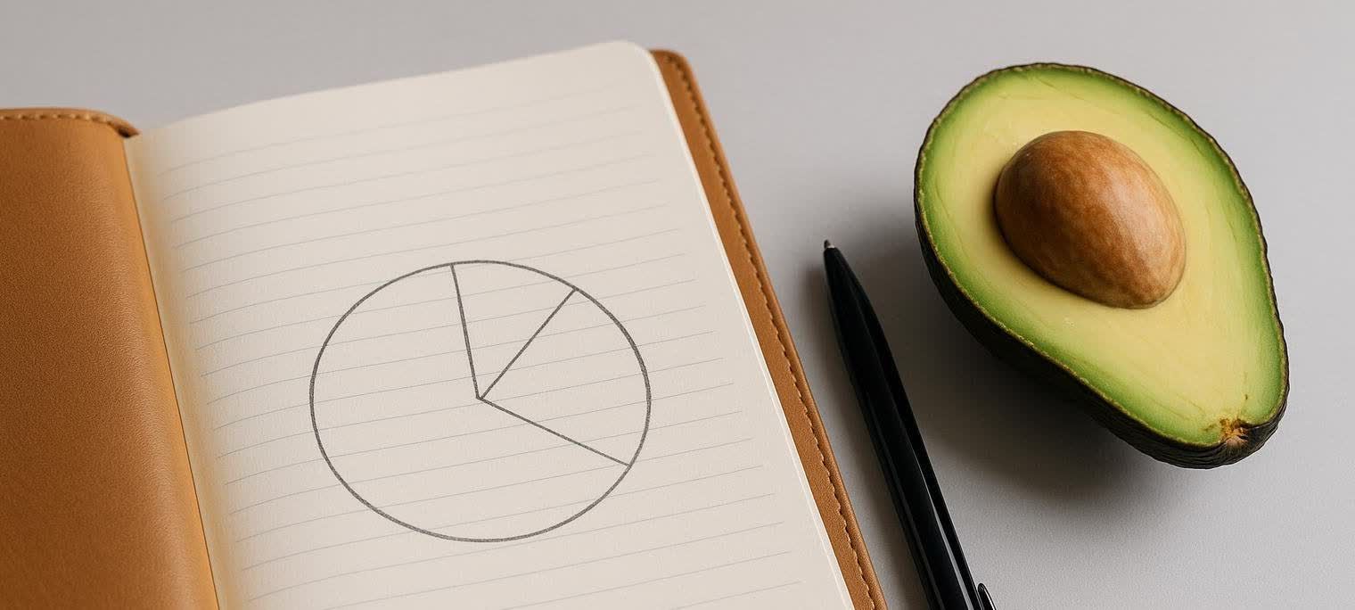 An open notebook with a hand-drawn pie chart, a black pen, and half an avocado with its pit on a light grey surface.