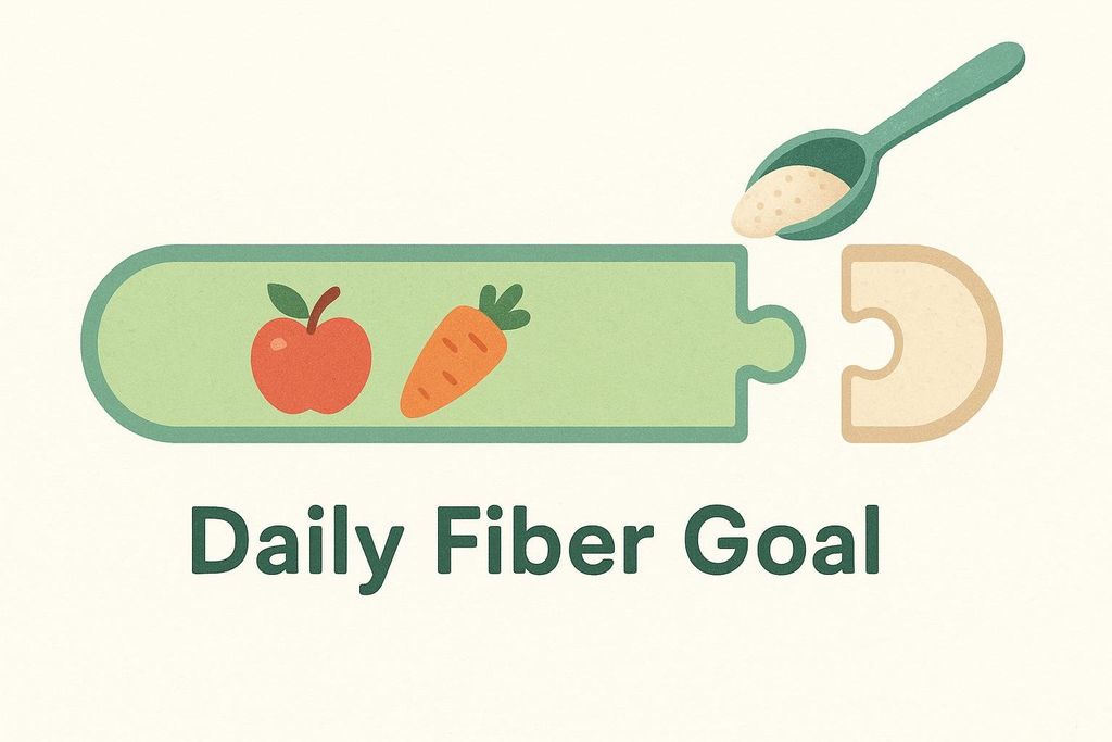 An illustration of a green progress bar representing a daily fiber goal. An apple and a carrot are inside the filled portion of the bar. A puzzle piece shaped gap remains, with a spoonful of white powder pouring into it, symbolizing a fiber supplement filling the 'fiber gap'. The text 'Daily Fiber Goal' is below the image.