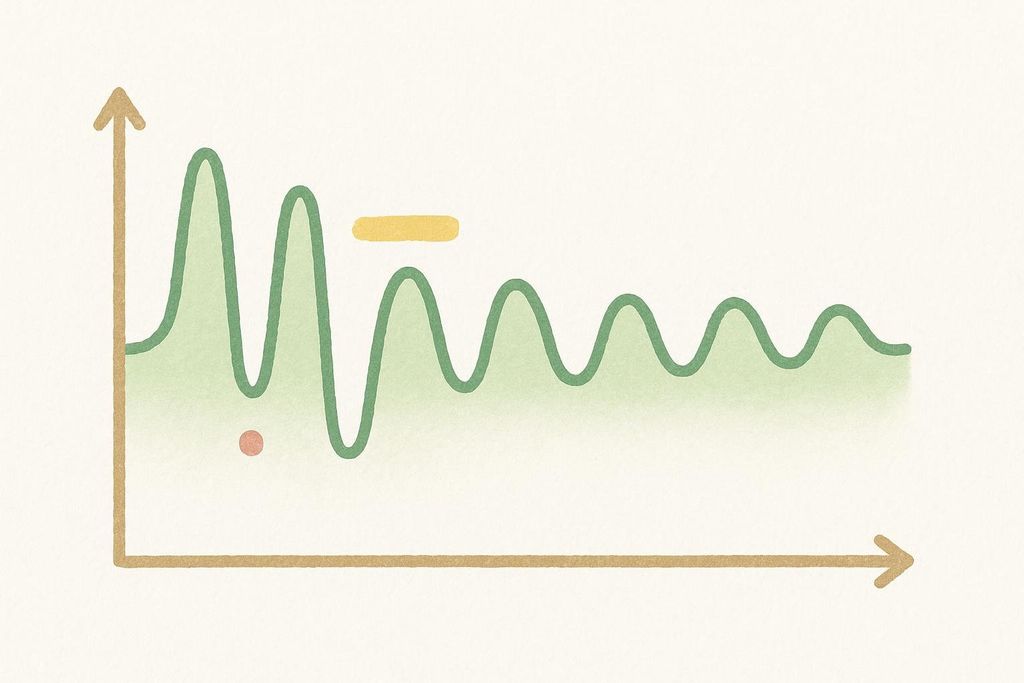A cartoon graph shows a large green wavy line that starts high and oscillates dramatically, then gradually smooths out into smaller, more regular waves towards the right. A small red dot is at the base of the first large wave. A short yellow horizontal bar is positioned above the middle peaks of the waves.