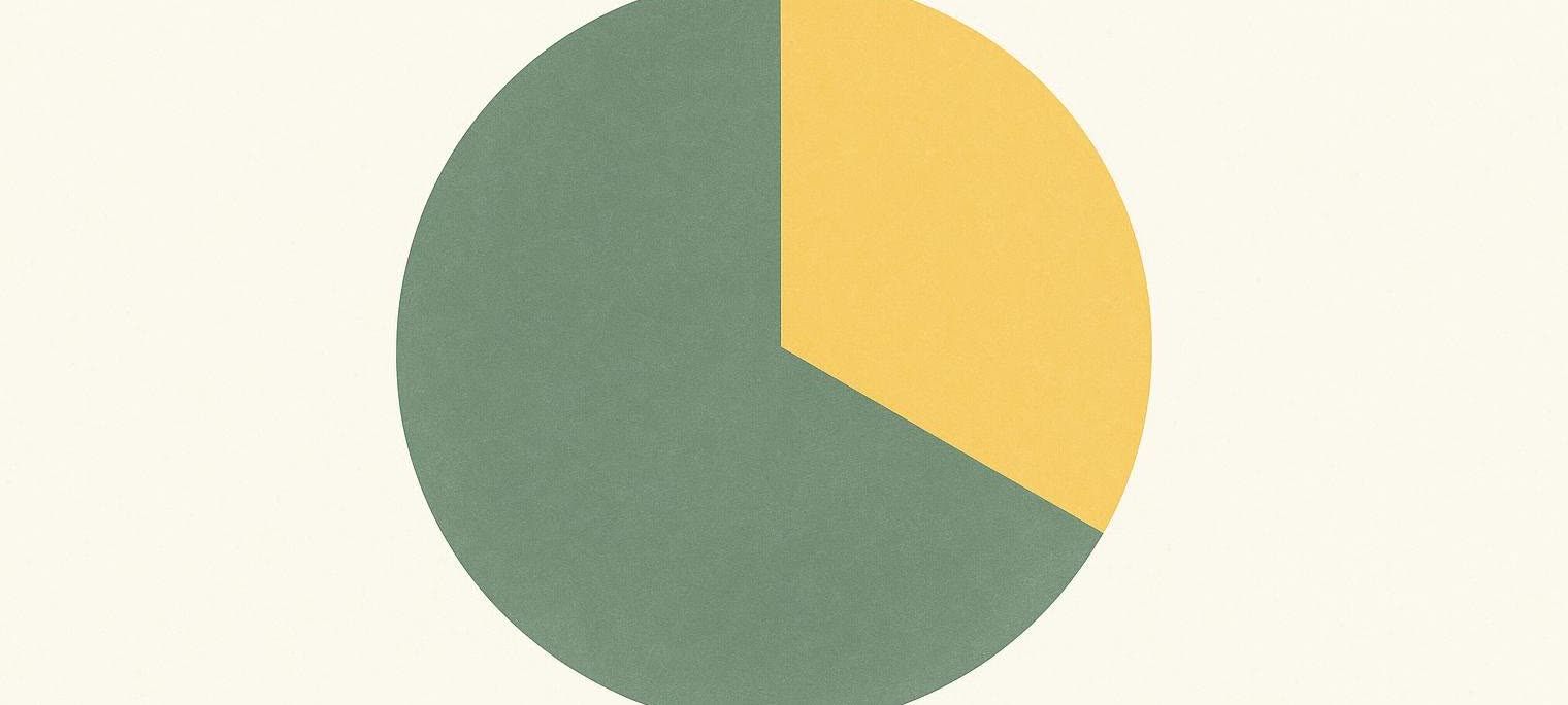 A pie chart divided with approximately one-third in yellow and two-thirds in dark green, on a light beige background. This represents an 8 hour eating window and a 16 hour fasting window.