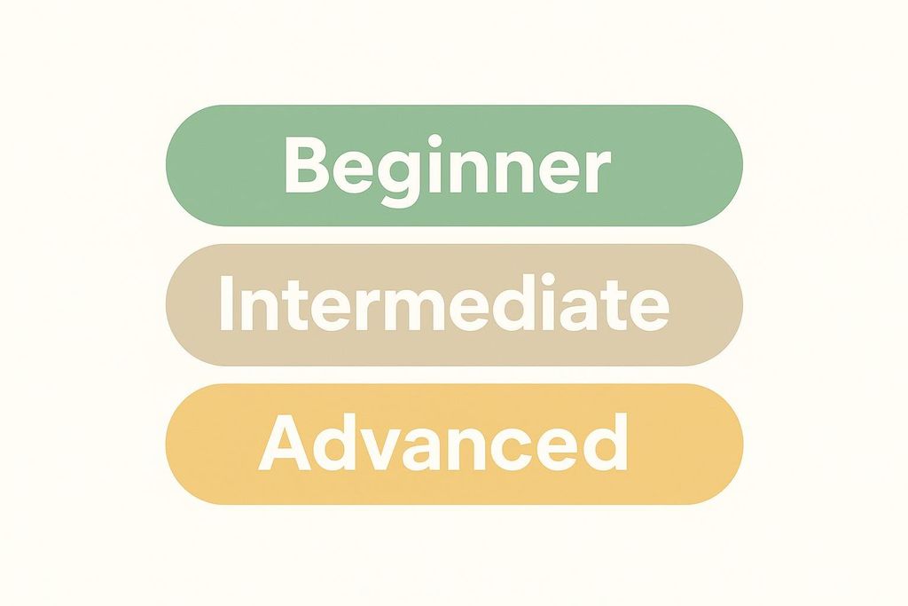 Three horizontal, rounded rectangles stacked vertically. From top to bottom, they are colored muted green, light brown, and light orange. Each rectangle contains white text: 'Beginner', 'Intermediate', and 'Advanced' respectively, representing levels or progression.