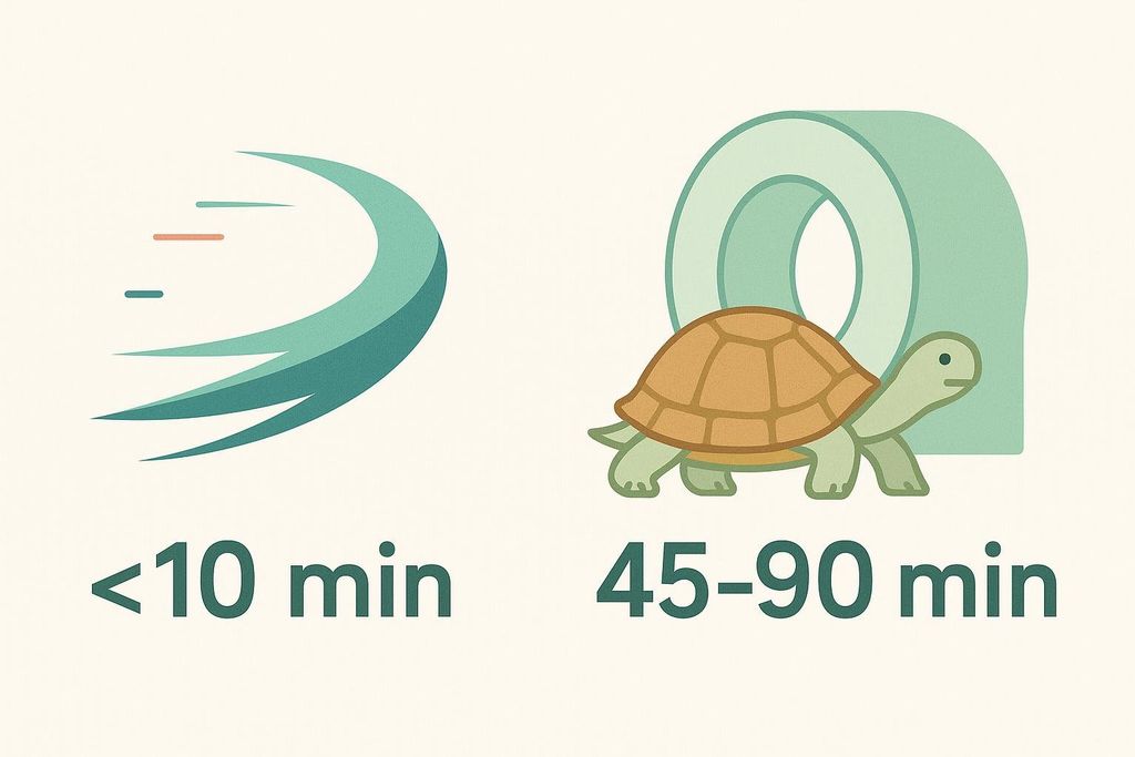 Illustration comparing the speed of CT scans to MRI scans. A swoosh representing speed is shown next to text that reads '<10 min', representing CT scan time. A turtle is shown next to an MRI machine with text that reads '45-90 min', representing MRI scan time.