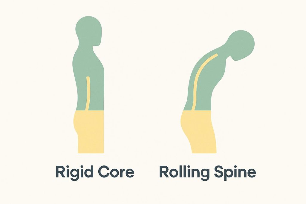 An illustration comparing two body postures: 'Rigid Core' shows a straight, upright figure with a straight spine, while 'Rolling Spine' shows a bent figure with a curved spine. Both figures are represented with green torsos and yellow lower bodies, highlighting the yellow spine within.