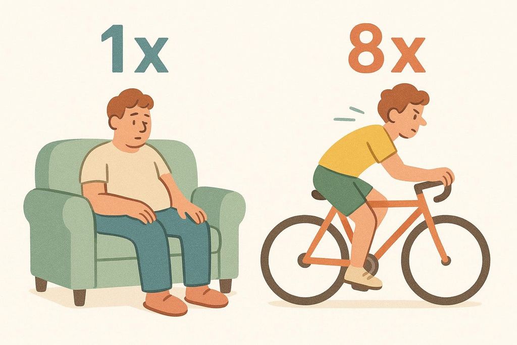 An illustration showing a person at rest in a chair next to the number '1x', and a person cycling a bicycle next to the number '8x', visually explaining the Metabolic Equivalent of Task (MET) concept.