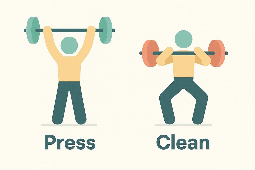 An illustration comparing two weightlifting movements: an overhead press, where a person holds a barbell above their head, and a power clean, where a person holds a barbell at shoulder height. Each image is labeled 'Press' and 'Clean' respectively.