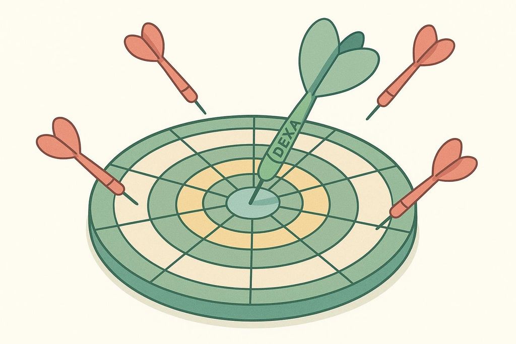 A dartboard metaphor shows the accuracy of DEXA as a bullseye, while other methods are less accurate, represented by darts around the board.