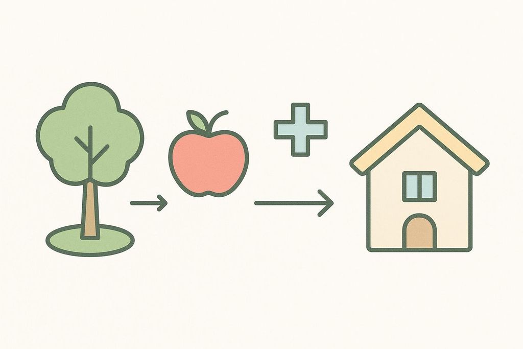Icons representing a tree for parks, an apple for healthy food, and a plus sign for healthcare, with arrows pointing towards a house icon, illustrating their influence on a home environment.