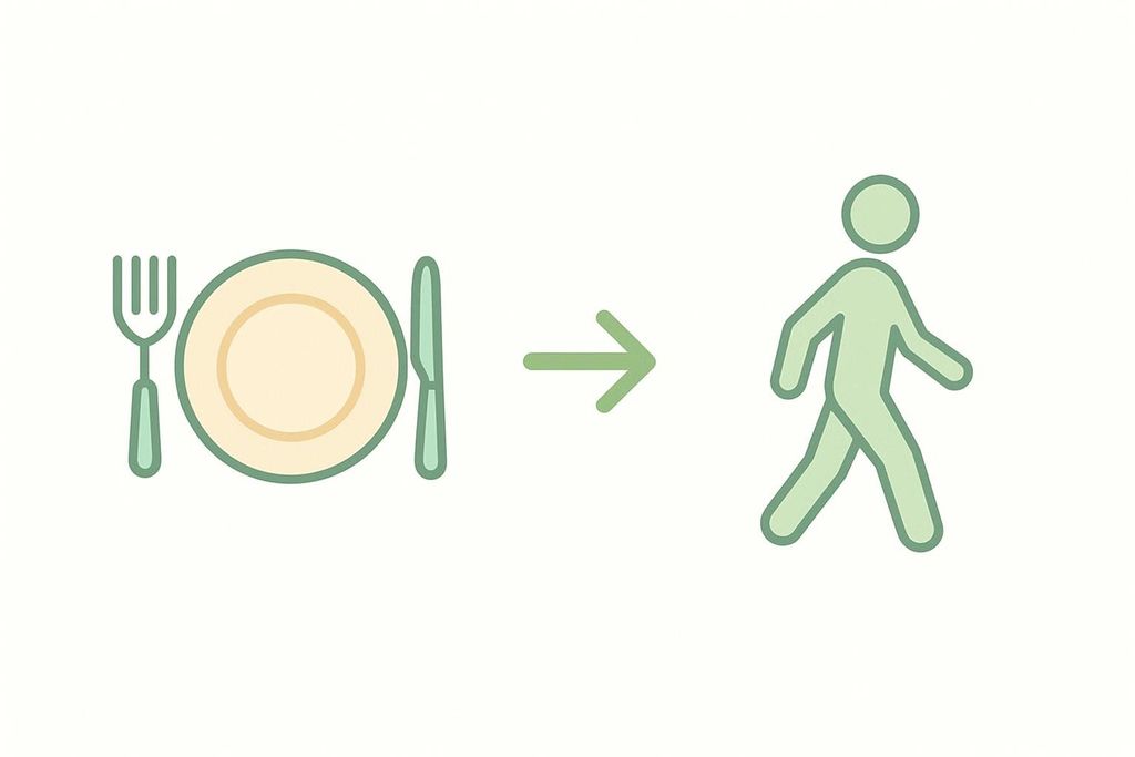 A diagram with icons showing a plate with a fork and knife, an arrow, and a walking person, suggesting that walking after a meal is beneficial.