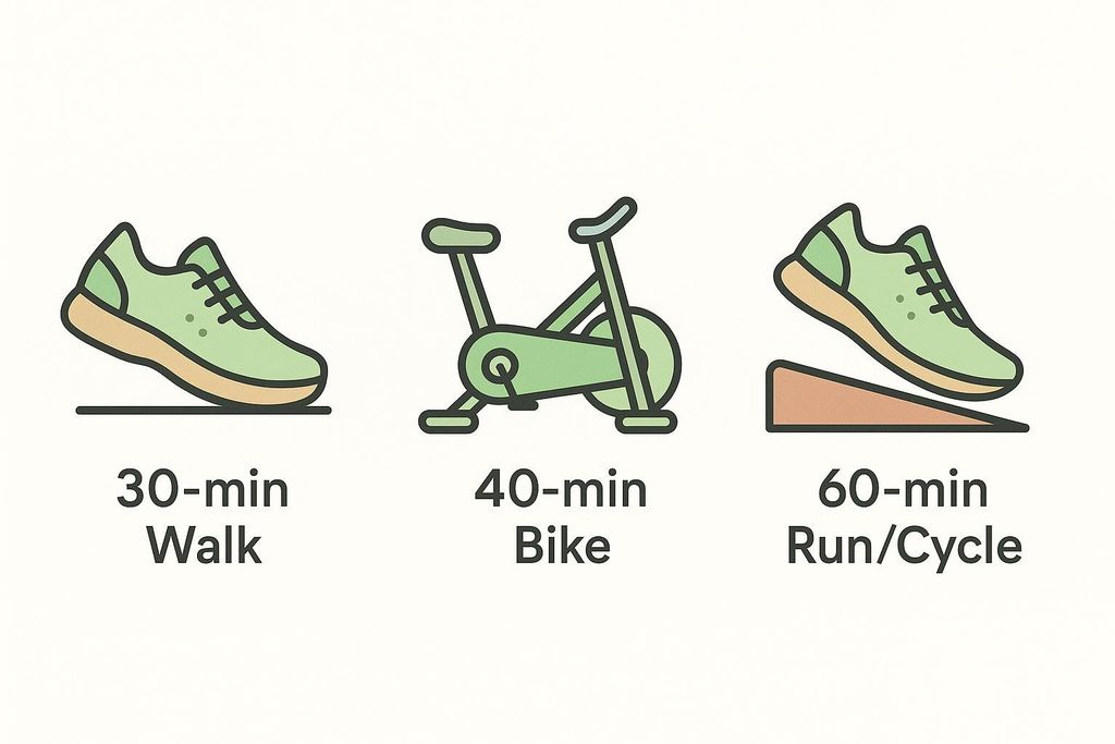 Icons for sample LISS workouts: 30-min walk, 40-min bike, 60-min run or cycle