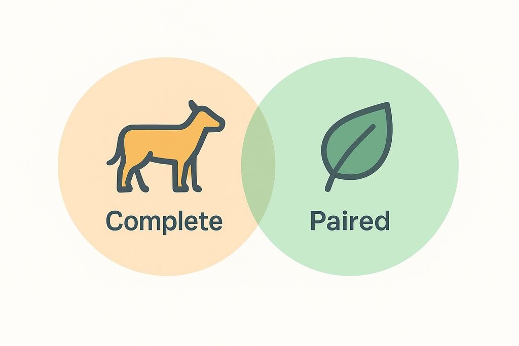 A Venn diagram showing two overlapping circles. The left circle, light orange with an icon of an animal, is labeled 'Complete'. The right circle, light green with an icon of a leaf, is labeled 'Paired'. This visually represents the concept of animal versus plant protein completeness.