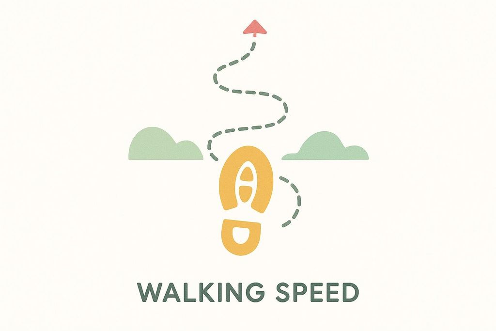 An illustration with a golden shoe print on a winding dashed path that leads to a red arrow. Two green cloud shapes are on either side of the path. The text "WALKING SPEED" is at the bottom of the image.