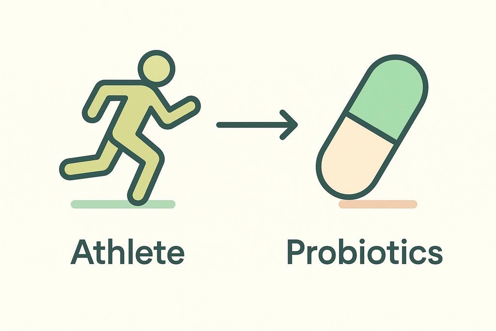 A minimalist diagram illustrating the connection between athletes and probiotics. On the left is an icon of a running person labeled 'Athlete', with an arrow pointing to a capsule icon labeled 'Probiotics' on the right.