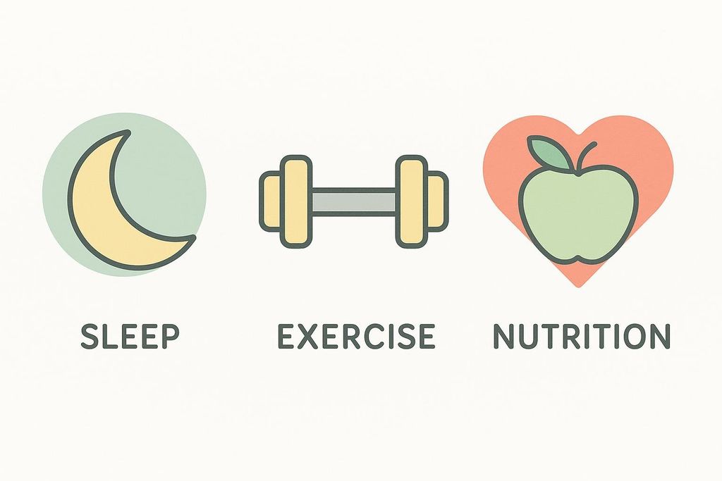 Three icons representing health fundamentals, accompanied by text labels: a crescent moon for 'SLEEP', a dumbbell for 'EXERCISE', and an apple within a heart shape for 'NUTRITION'.