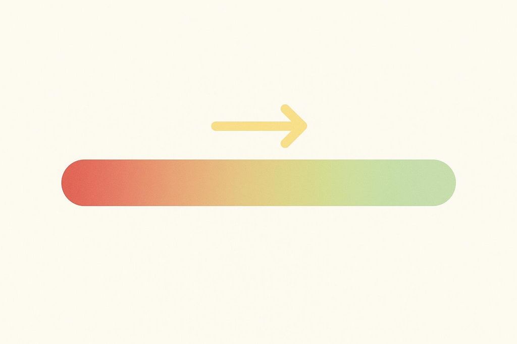 A horizontal bar with a gradient from red on the left (high pain) to green on the right (low pain). A yellow arrow points from left to right above the bar.