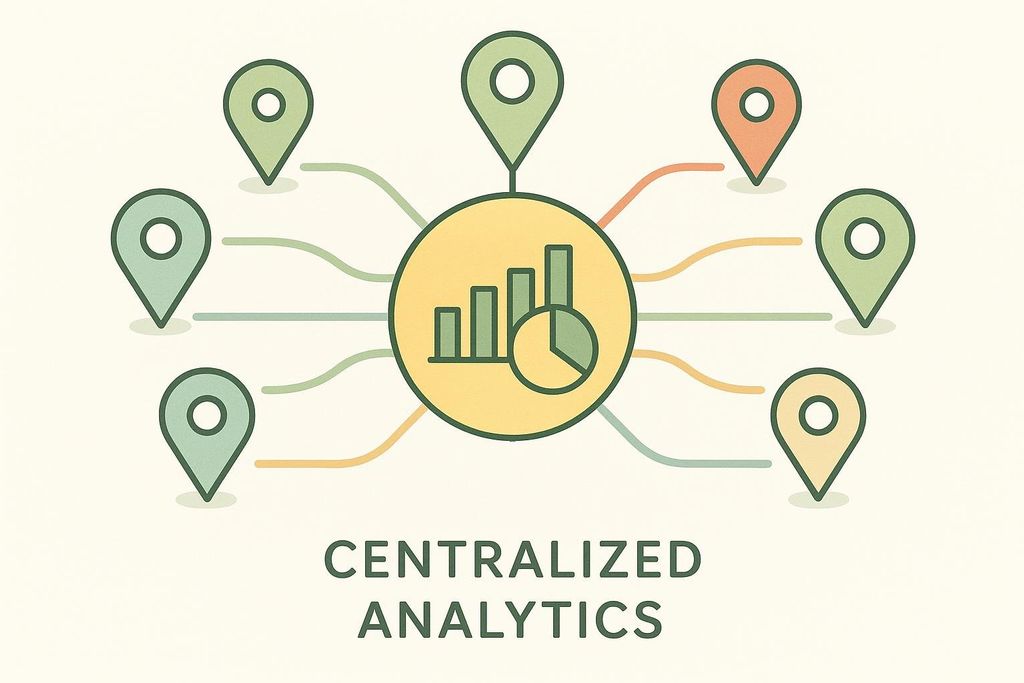 Diagram showing six location pins (three on each side) sending data via connecting lines to a central yellow circular hub containing a bar graph and pie chart icon. Below the diagram, the text "CENTRALIZED ANALYTICS" is written in all caps.