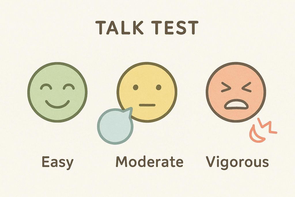 An illustration depicting the Talk Test for exercise intensity. Three faces are shown: a green smiling face labeled 'Easy', a yellow neutral face with a speech bubble labeled 'Moderate', and an orange grimacing face with radiating lines suggesting effort labeled 'Vigorous'.