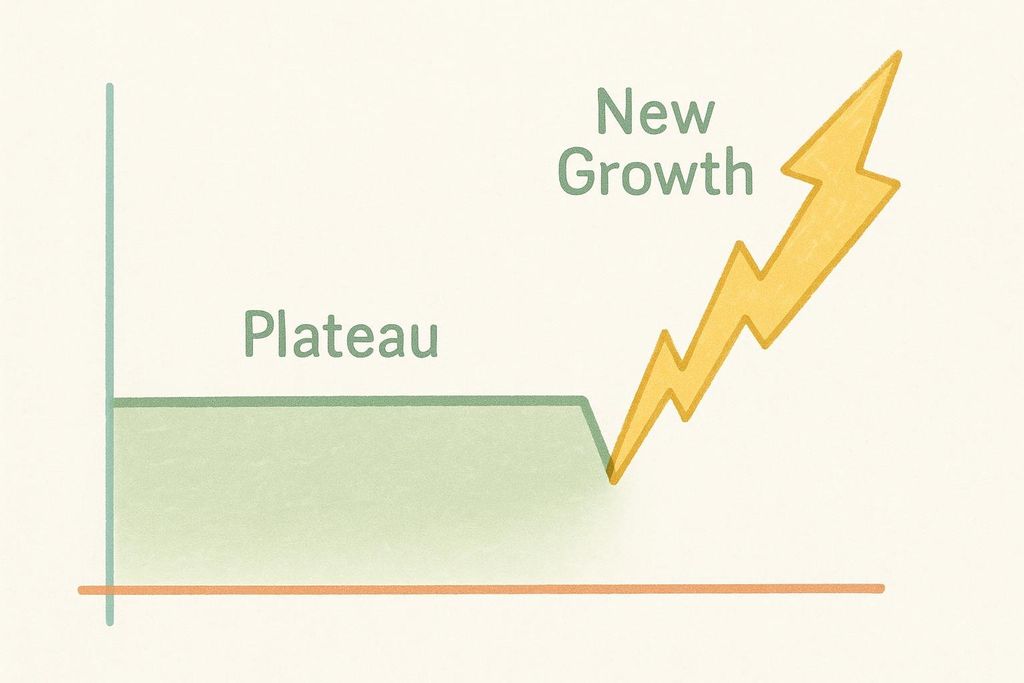 A minimal line graph illustrating a flat 'Plateau' phase, visually represented by a flat green line, that abruptly transitions into a dynamic upward trend labeled 'New Growth' through a yellow lightning bolt shape, signifying a sudden breakthrough or significant improvement.