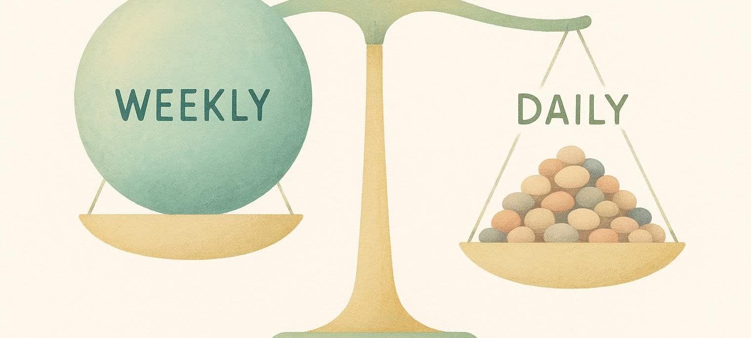An illustration of a balance scale. The left pan holds a large, light blue sphere labeled 'WEEKLY'. The right pan contains a pile of smaller, multicolored spheres labeled 'DAILY'. Both pans are balanced, indicating equal weight.