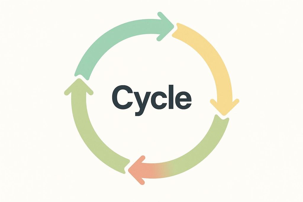 Four curved arrows in green, yellow, and red forming a circular loop with the word 'Cycle' in dark grey in the center on a light background. The arrows flow clockwise, indicating a continuous process.