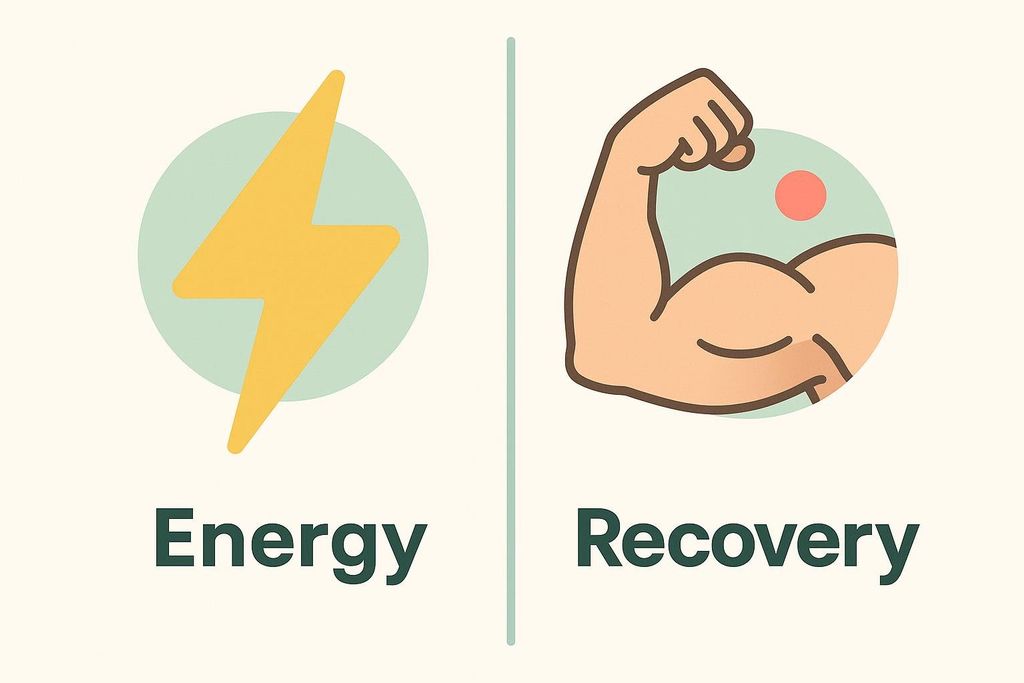 A diagram split down the middle. On the left is a yellow lightning bolt icon inside a light blue circle, with the word 'Energy' written below it. On the right is an arm flexing a bicep icon inside a light blue circle (with a small red circle in the top right of the blue circle), with the word 'Recovery' written below it. The diagram illustrates concepts of energy and muscle recovery.