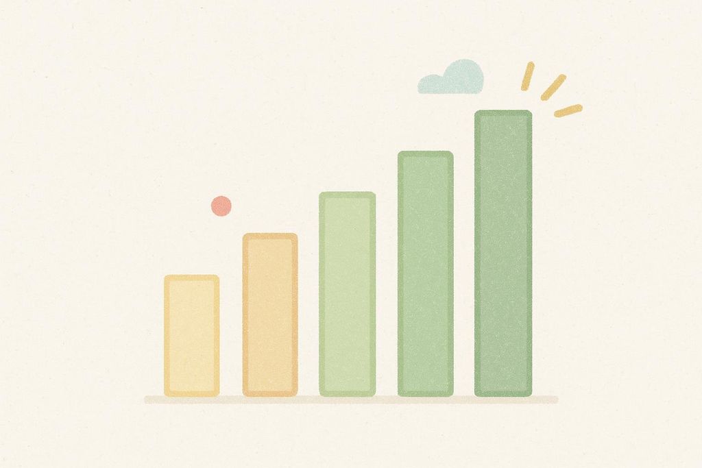 Bar chart illustrating escalating levels of physical activity