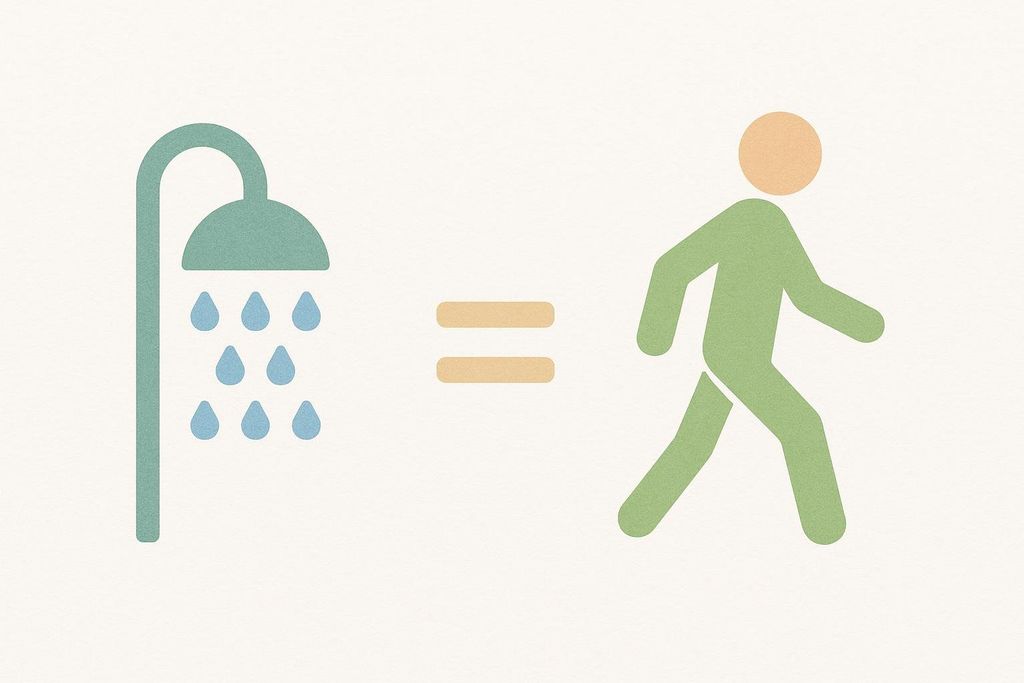An illustration comparing the calorie burning benefits of a cold shower to those of a short walk. On the left is an icon of a showerhead with water droplets, and on the right is an icon of a walking person, with an equals sign in between them.