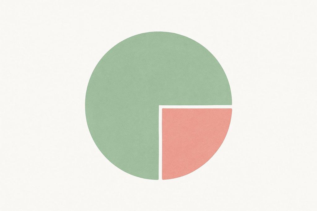 A pie chart displaying a quarter of the circle in red and three-quarters in green. It represents 25% of DMPA users who may experience significant weight gain.