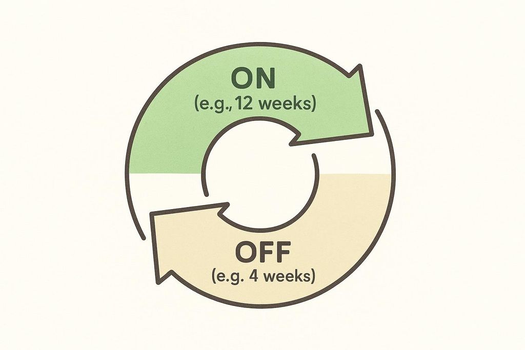 Illustration of a circular diagram showing an 'ON' phase (e.g., 12 weeks) in green and an 'OFF' phase (e.g., 4 weeks) in beige, representing enclomiphene cycling protocols.