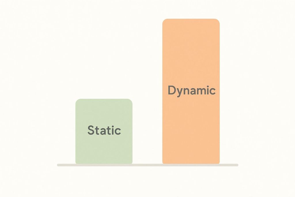 A simple bar chart comparing static and dynamic stretching, with the 'Dynamic' bar significantly taller than the 'Static' bar, suggesting better outcomes for dynamic stretching.