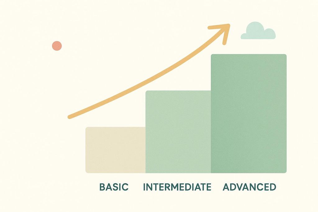 Illustration of three ascending steps of increasing size, labeled Basic, Intermediate, and Advanced, symbolizing the tiered structure of a longevity protocol.